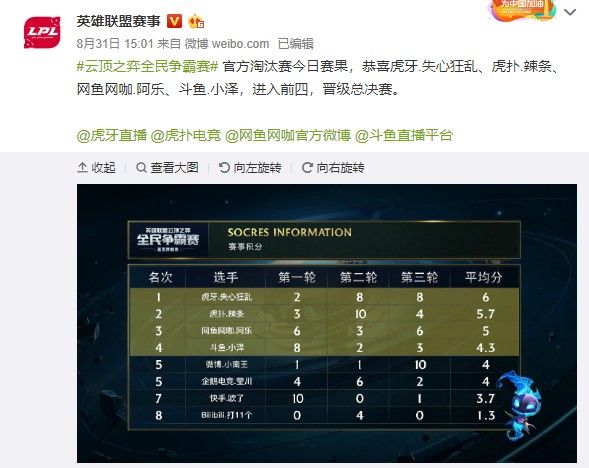 合的净值改